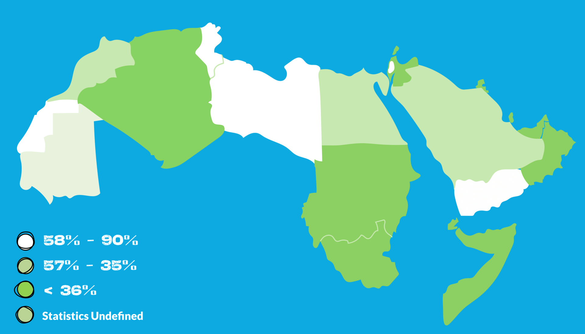 Chart showing female teacher proportion by country income level in primary and secondary education